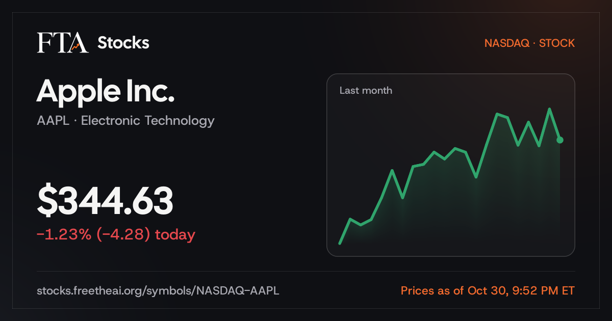Share image for Apple (AAPL) on FreeTheAI Stocks